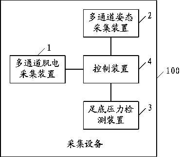 Feature Extraction Method of Biomechanical Information