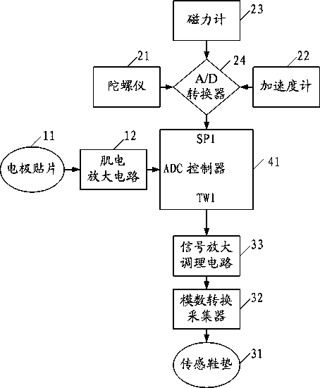 Feature Extraction Method of Biomechanical Information