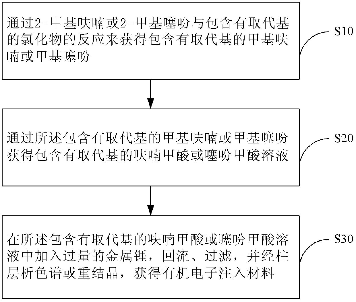 Lithium formate metal complex, production method thereof and organic electroluminescence device