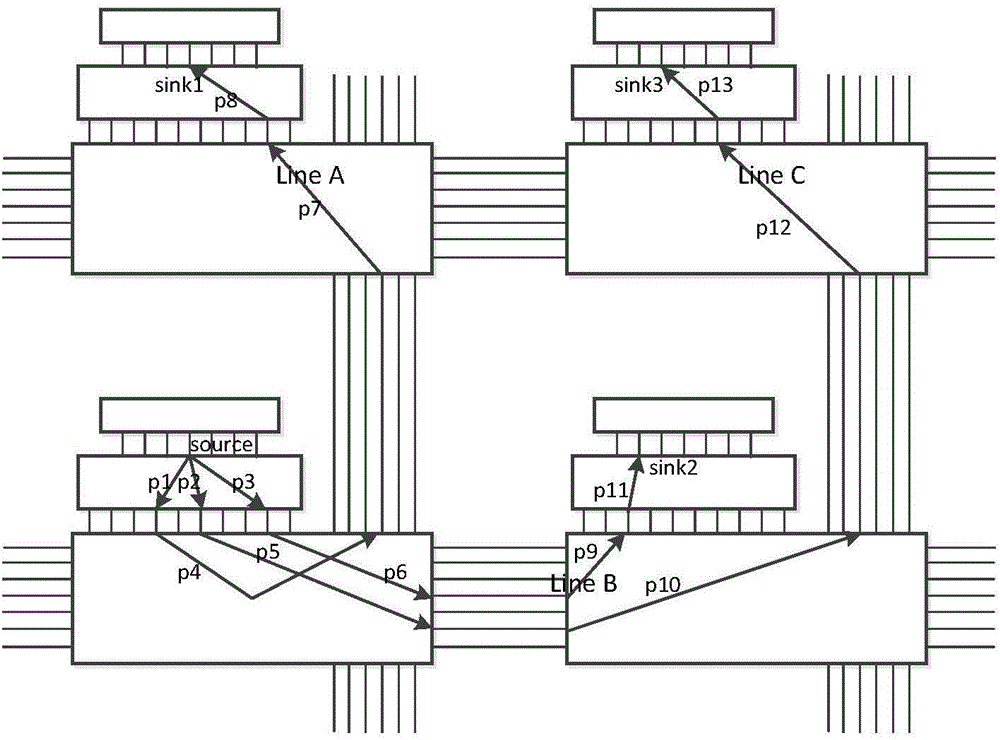 FPGA (Field Programmable Gate Array) single-particle overturning soft error detection method based on redundancy interconnection resources
