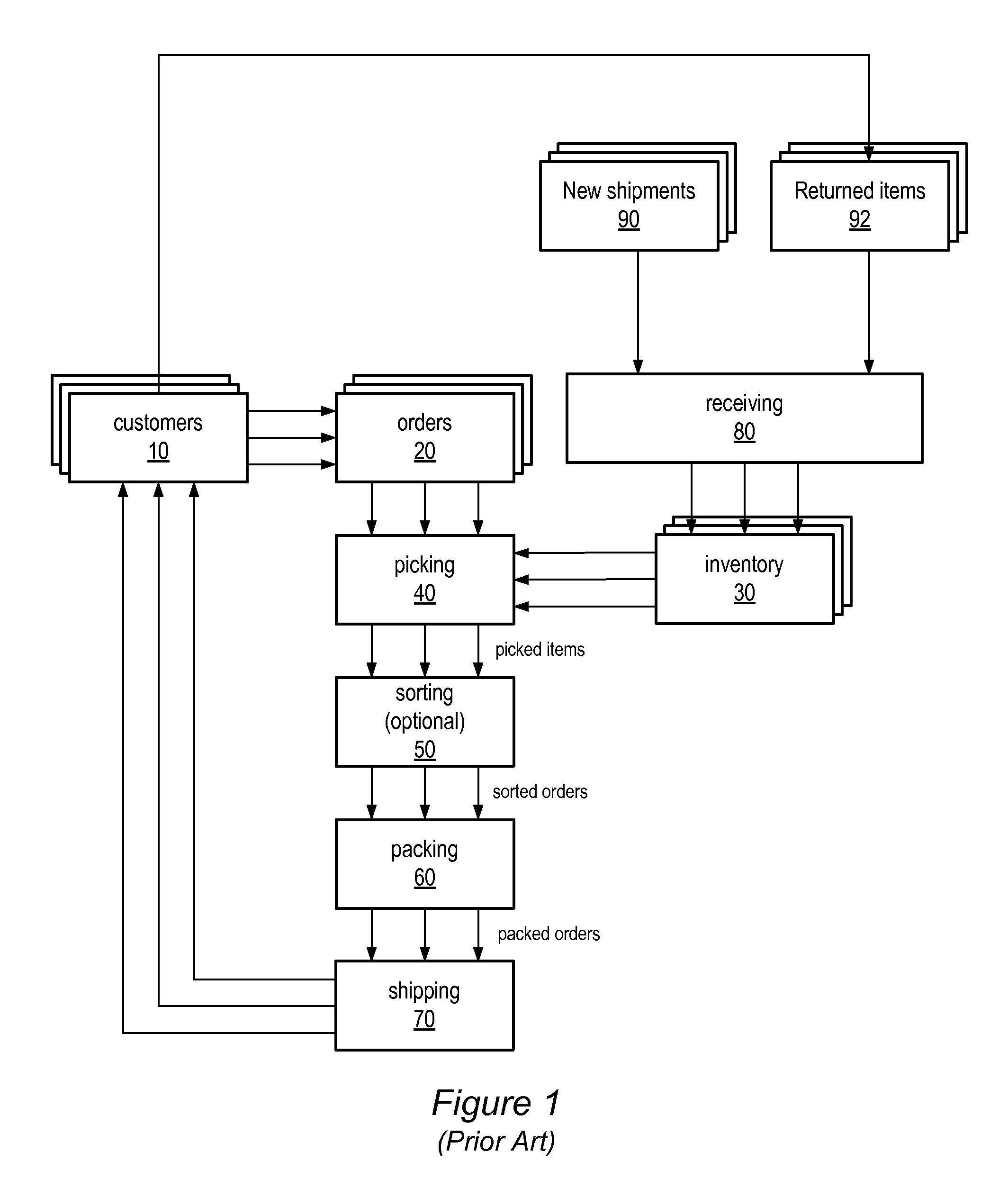 Method and apparatus for indirect asset tracking with RFID