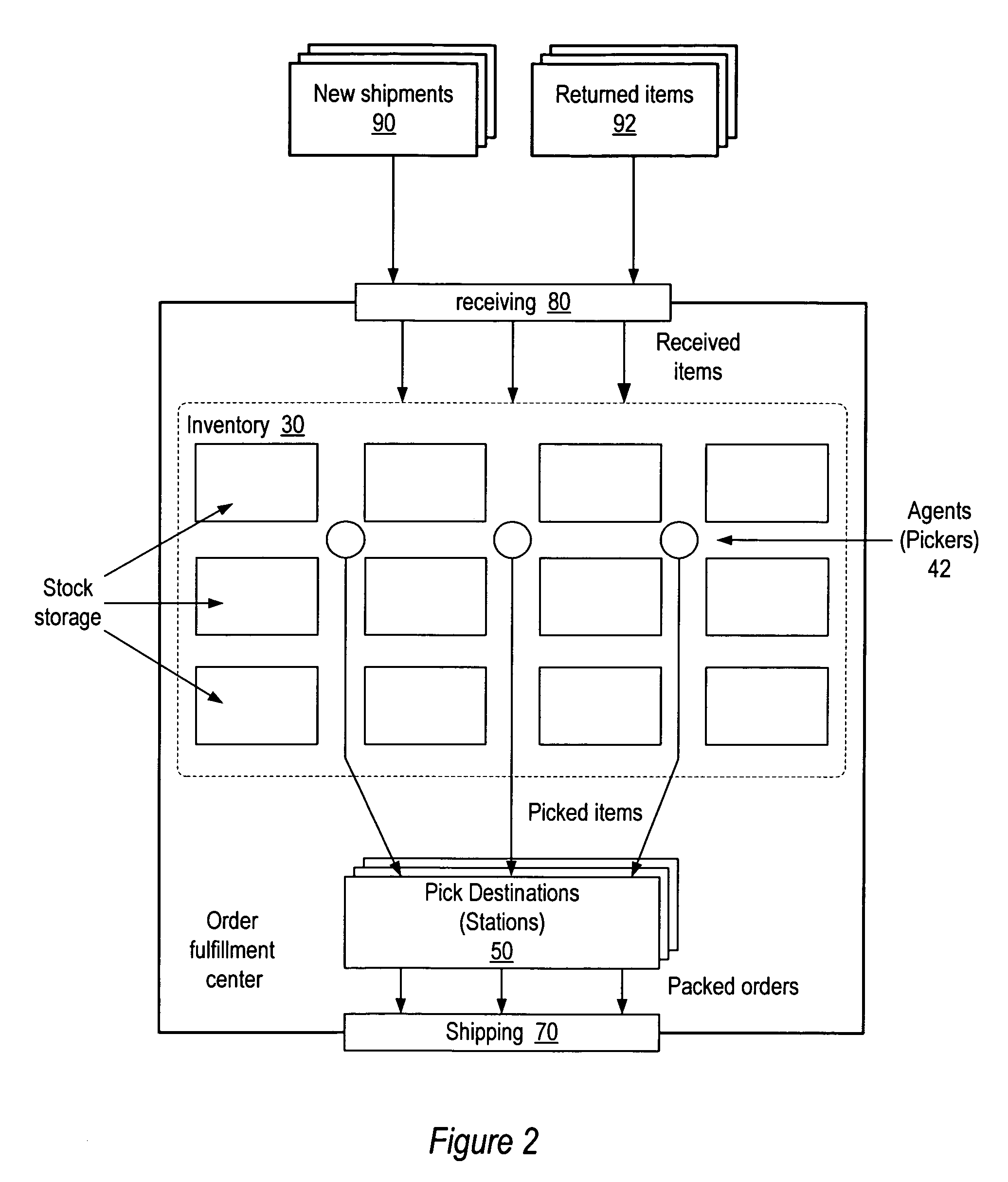 Method and apparatus for indirect asset tracking with RFID