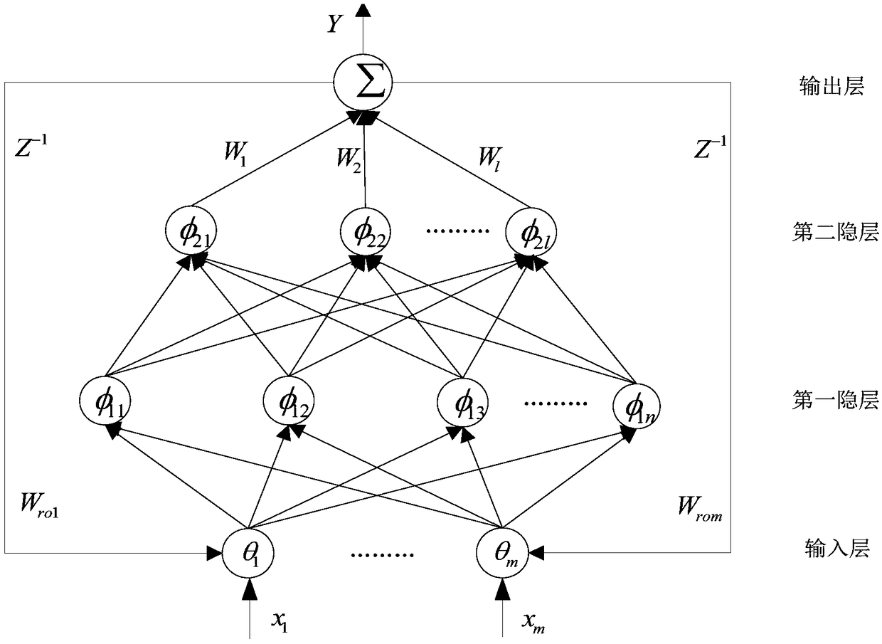 Global sliding mode control method for active power filter based on regression neural network of double hidden layer