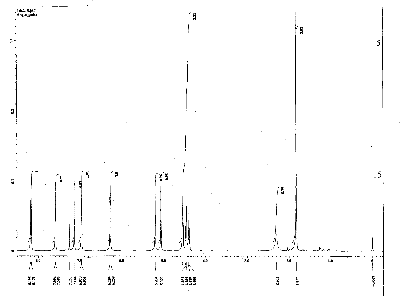 Coumarin and phenylchromone extract from angelica polymorpha maxim and preparation method and use thereof