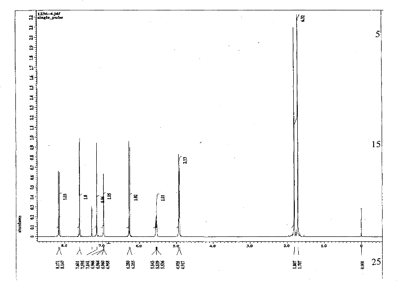 Coumarin and phenylchromone extract from angelica polymorpha maxim and preparation method and use thereof