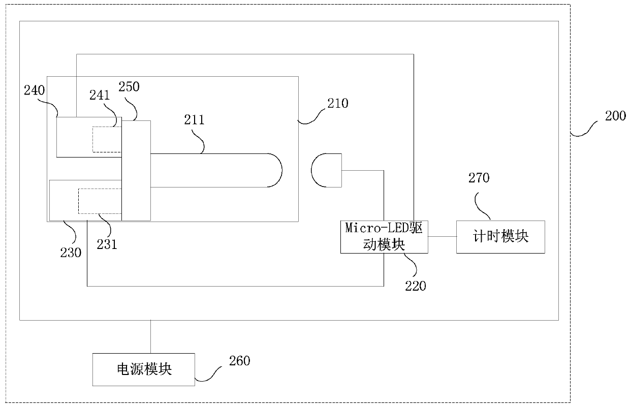 Self-disinfection elevator button based on ultraviolet Micro/Mini-LED and disinfection method