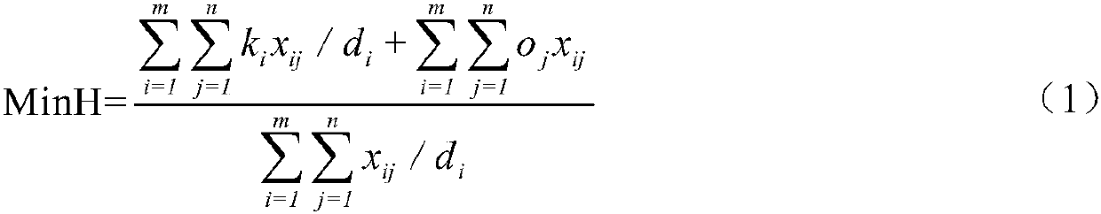 An automatic scheduling optimization method for mine production under unsaturated orders