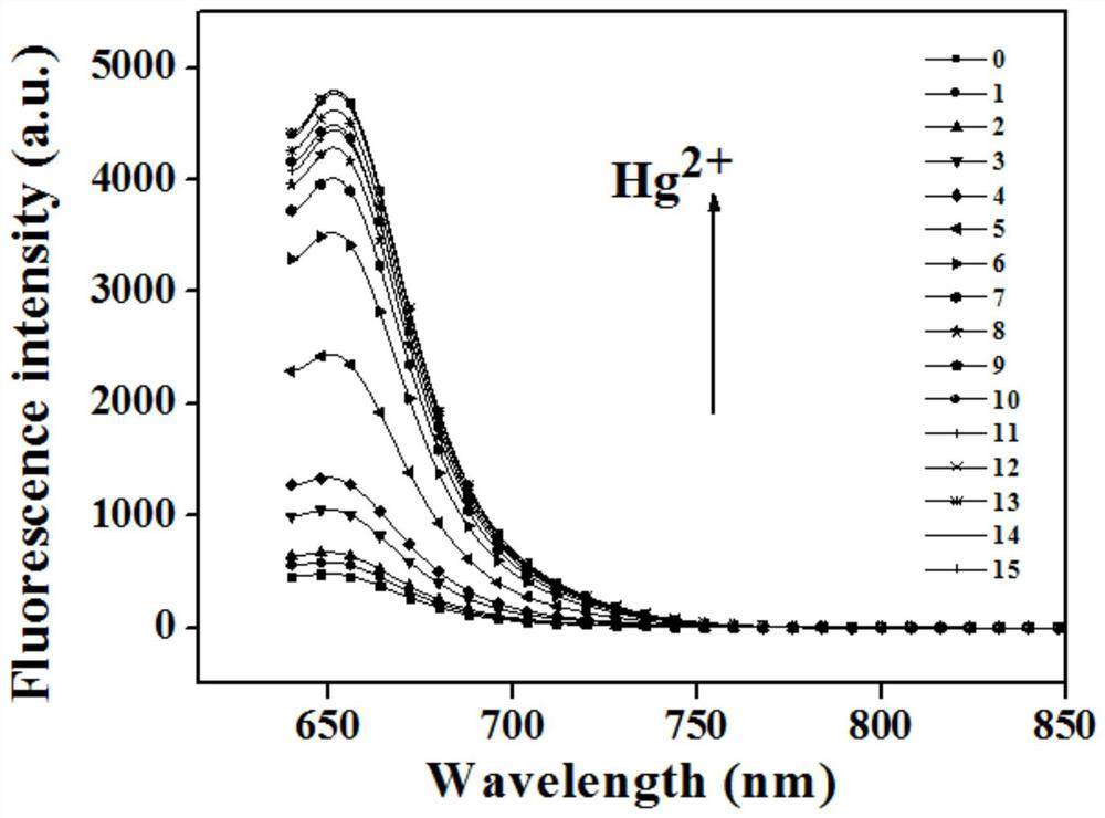 Heavy metal ion indicator based on sip-me/dmps reversible reaction and its application