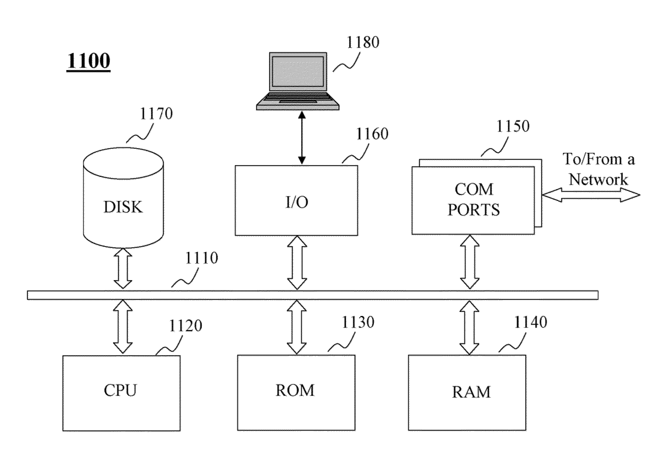 Method and system for realtime de-duplication of objects in an entity-relationship graph