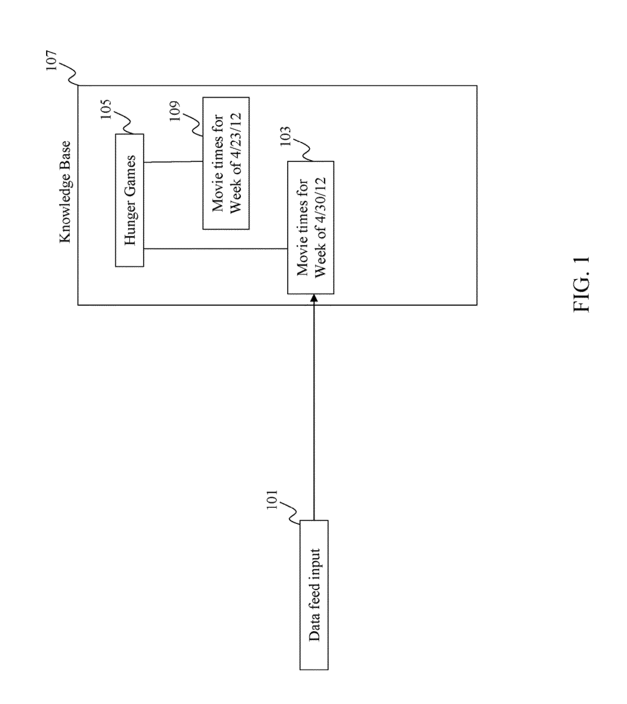 Method and system for realtime de-duplication of objects in an entity-relationship graph