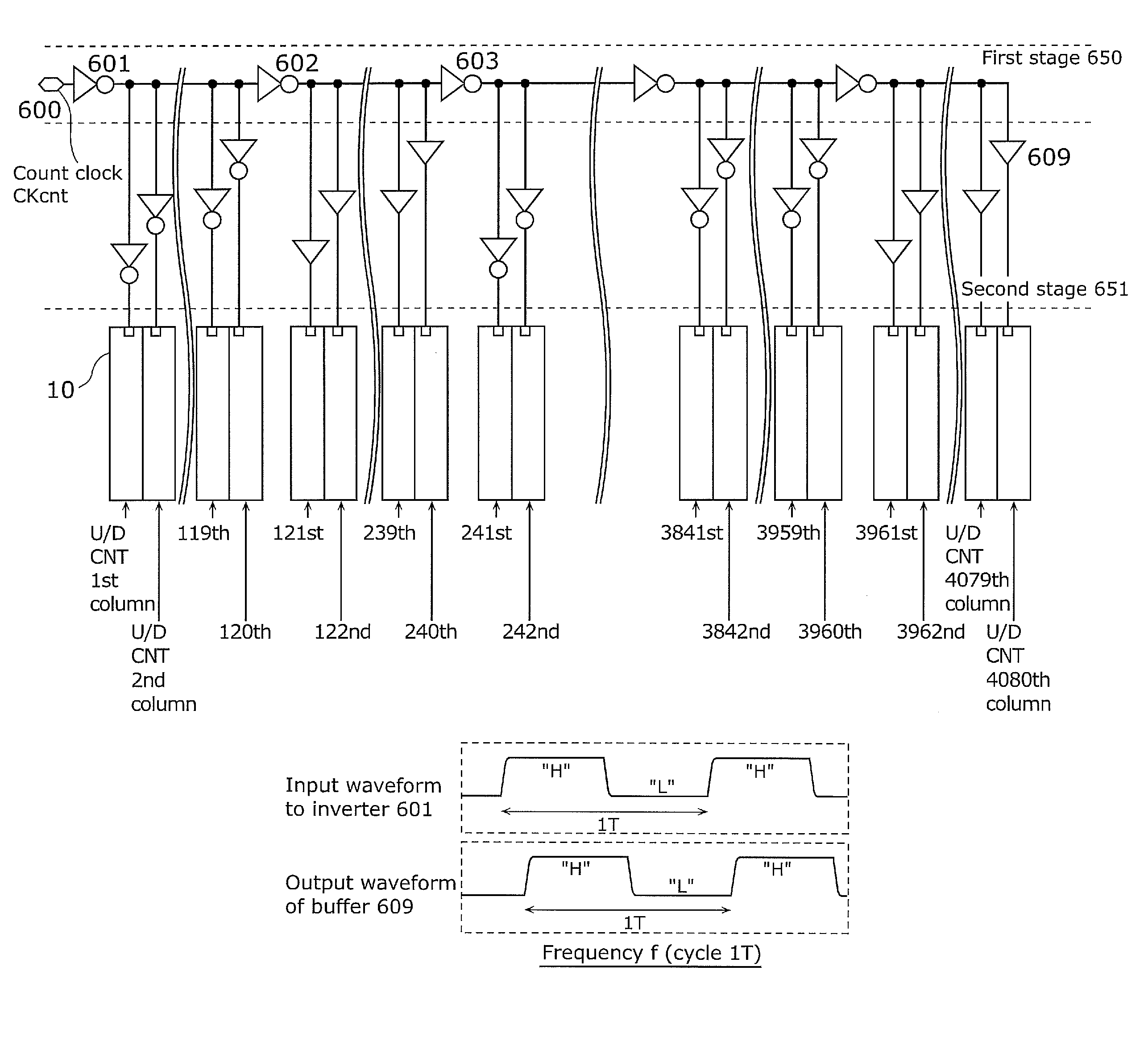 Solid-state imaging device comprising an analog to digital converter with column comparison circuits, column counter circuits, first and second inverters, and buffers