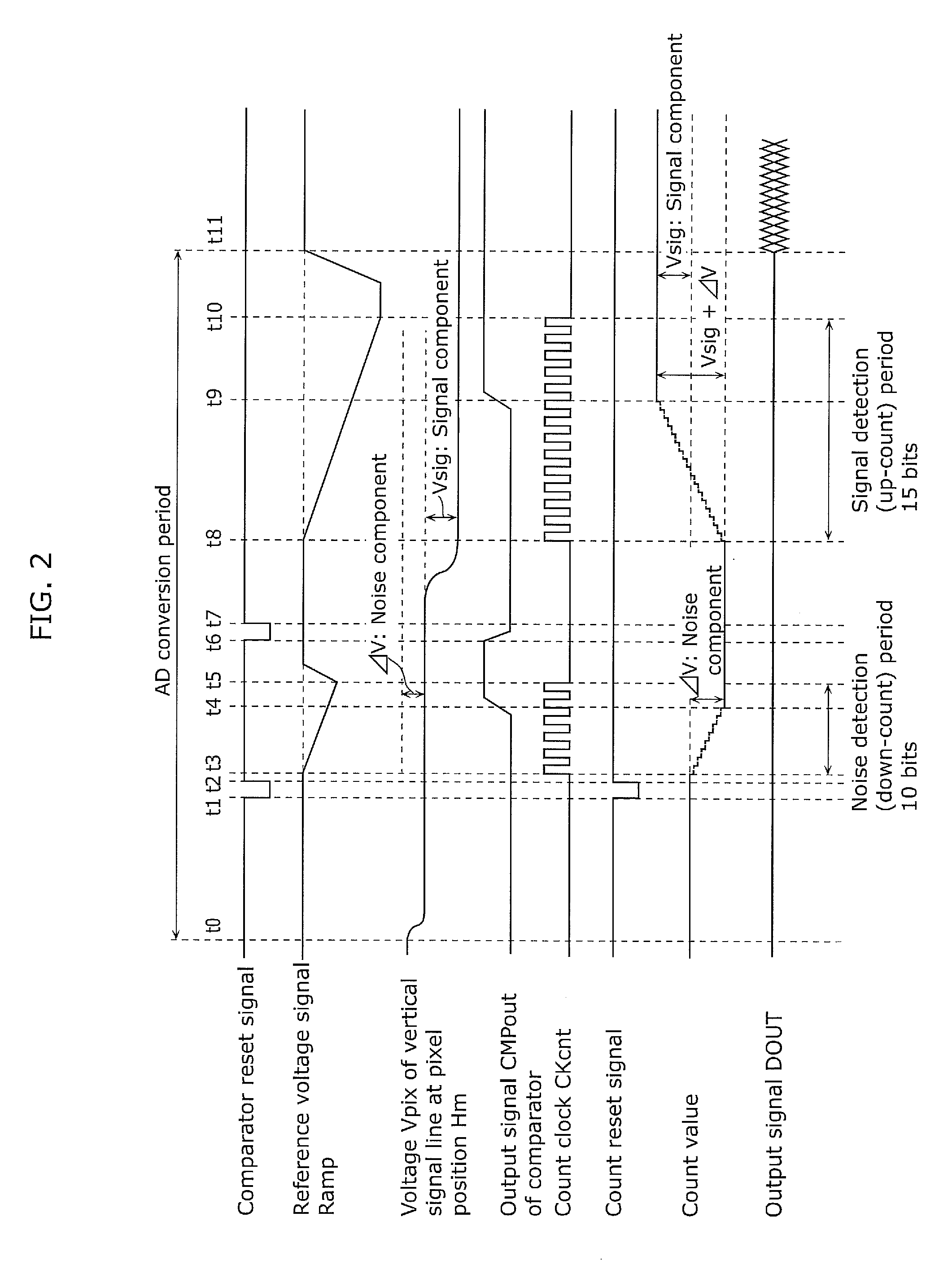 Solid-state imaging device comprising an analog to digital converter with column comparison circuits, column counter circuits, first and second inverters, and buffers