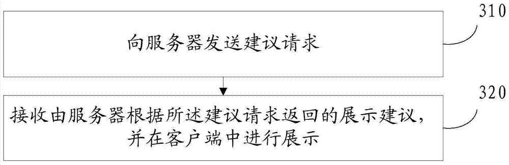 Data processing method and apparatus