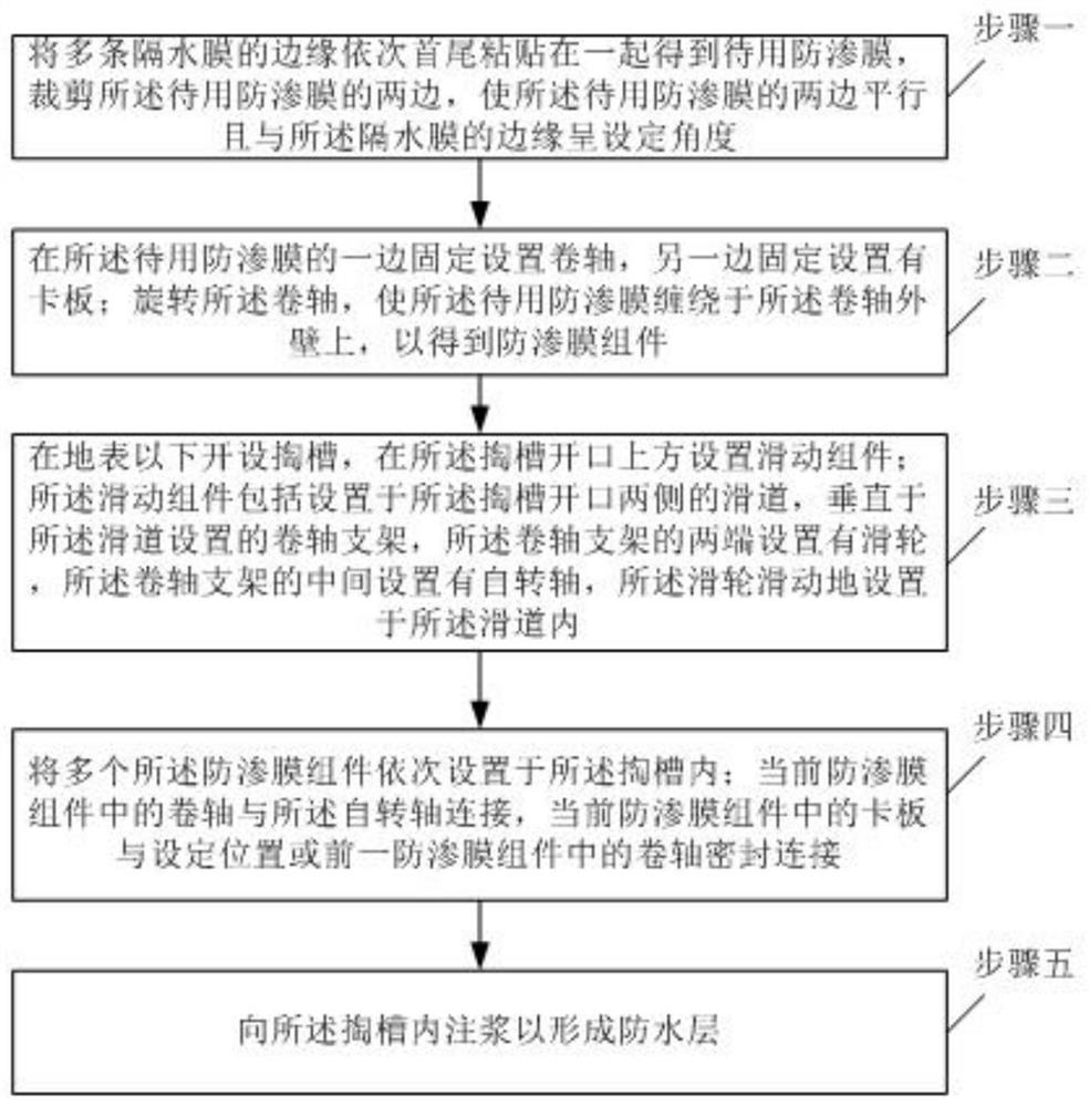 Groundwater blocking device construction method and groundwater blocking device