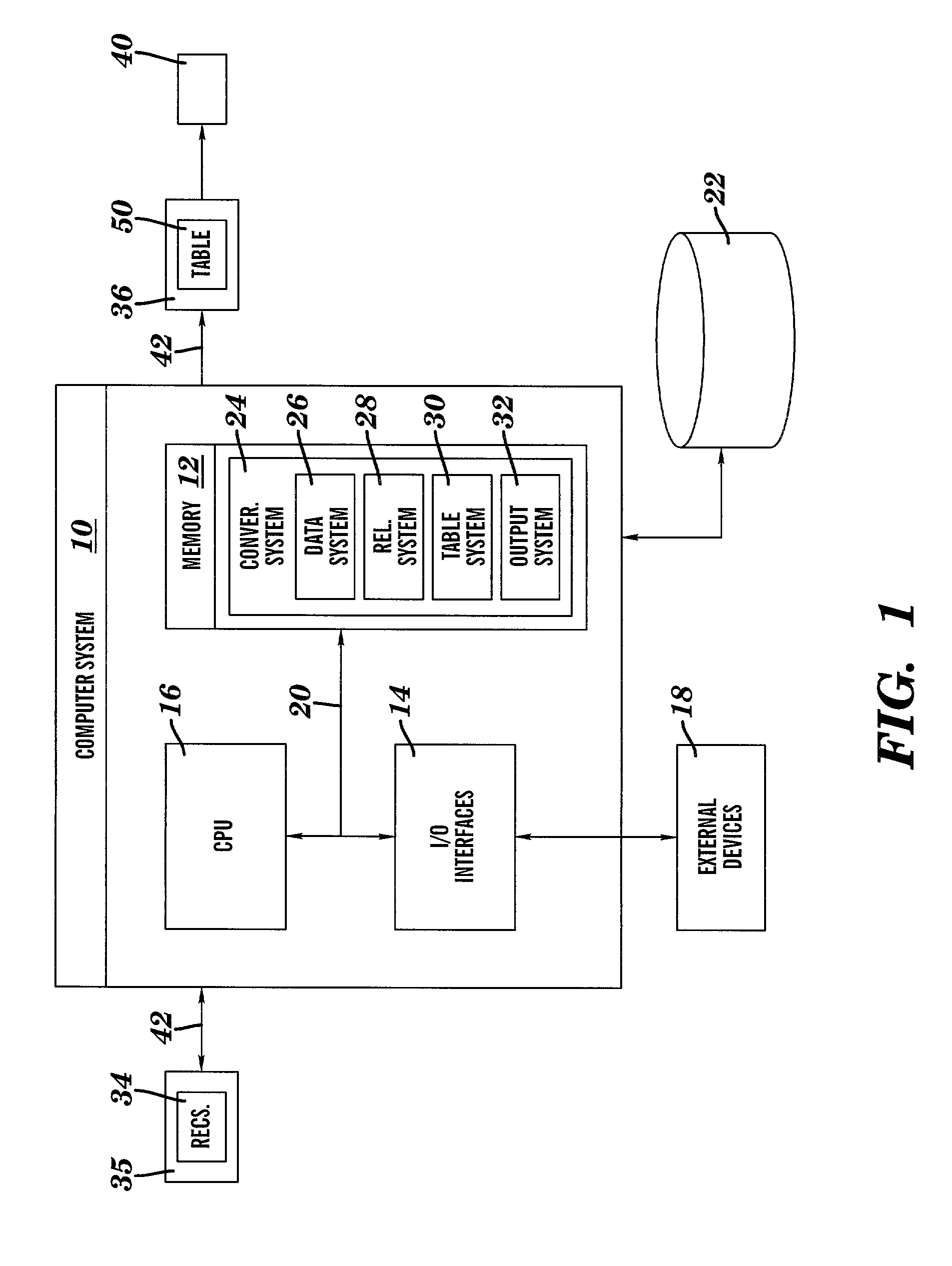 Data conversion system and method