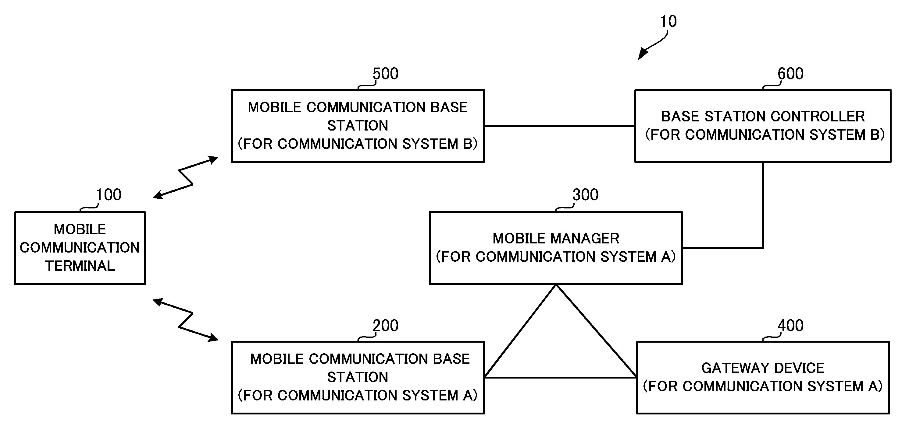 Mobile communication terminal and recording medium