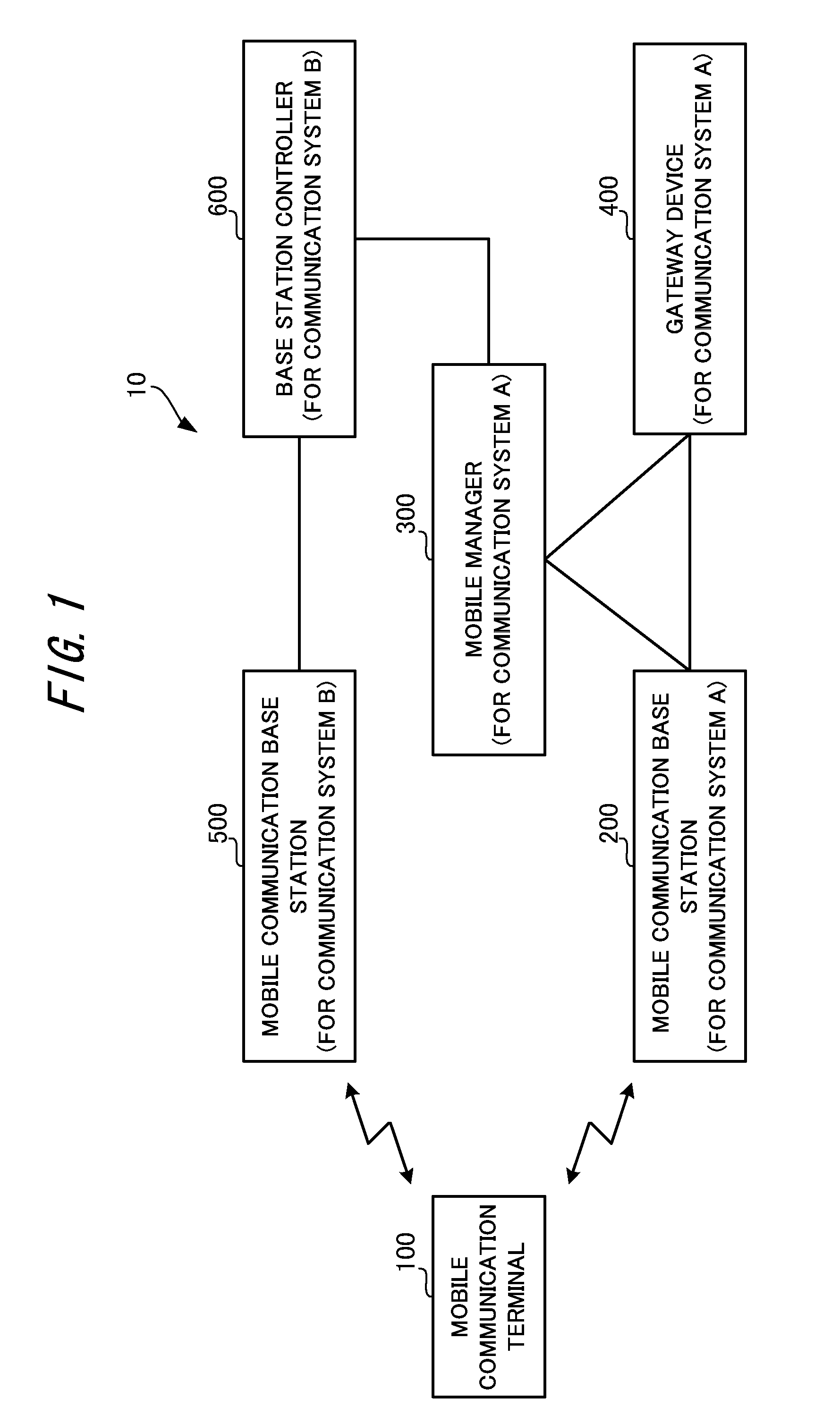 Mobile communication terminal and recording medium