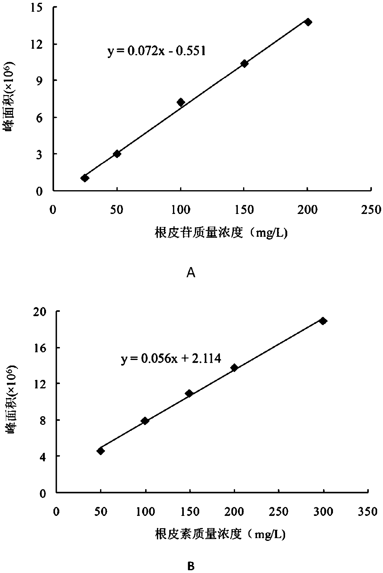 Penicillium purpurescens QL-9204 and application for preparing phloretin during phlorizin conversion