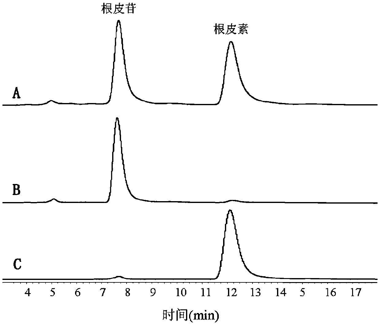 Penicillium purpurescens QL-9204 and application for preparing phloretin during phlorizin conversion