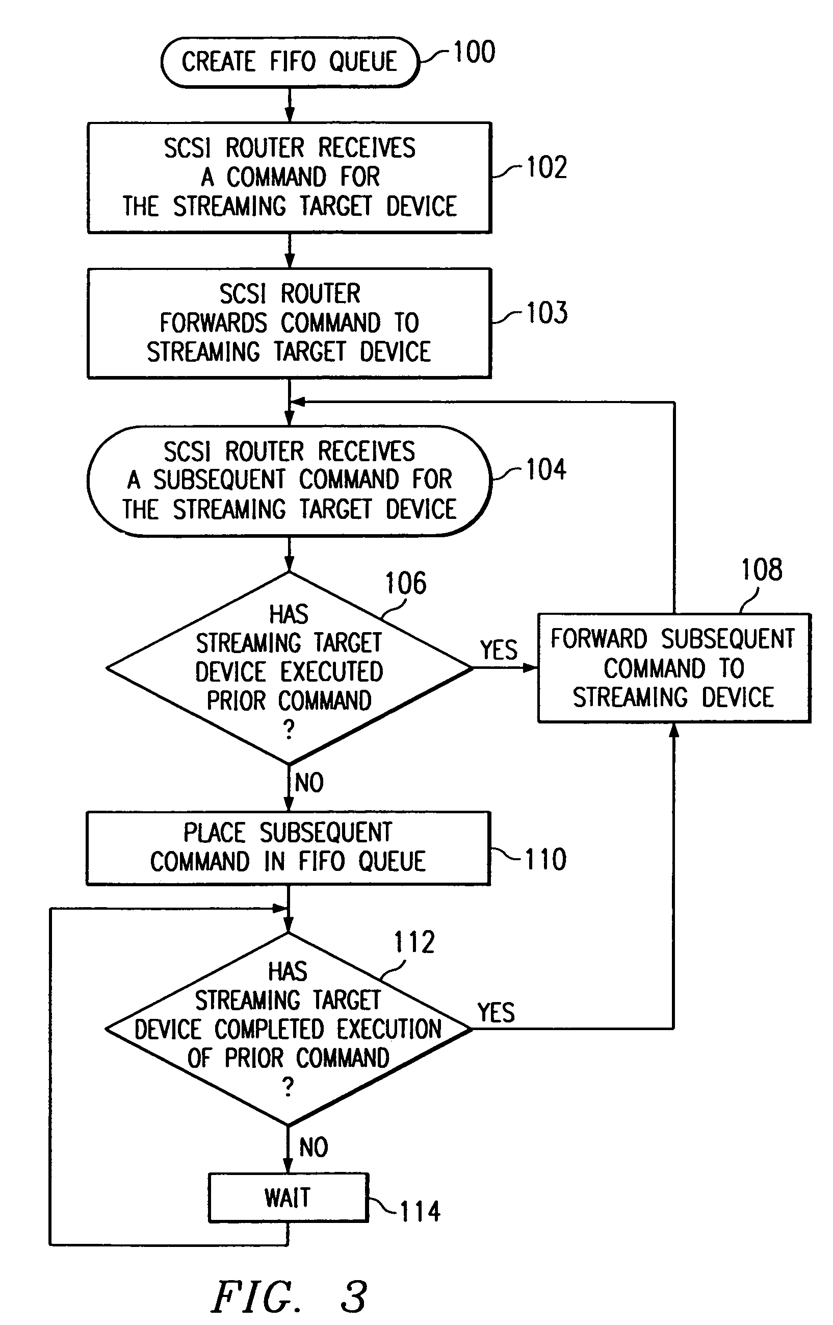 Method and system for multi-initiator support to streaming devices in a fibre channel network