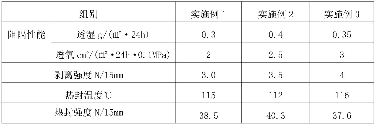High-resistance high-speed auto-inflation food packaging film and production process thereof