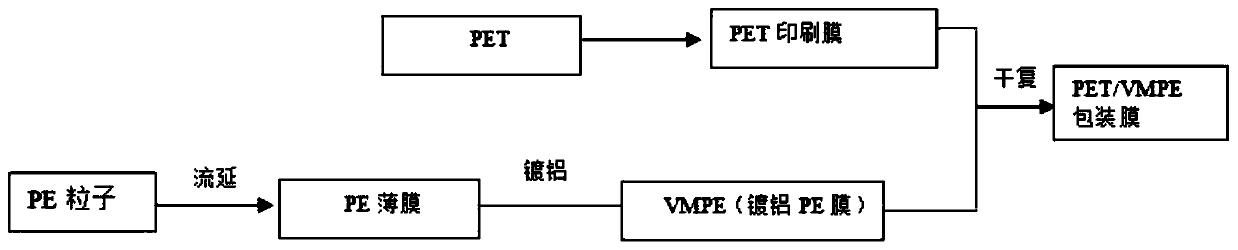 High-resistance high-speed auto-inflation food packaging film and production process thereof