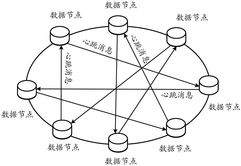 A distributed heartbeat detection method, device and system