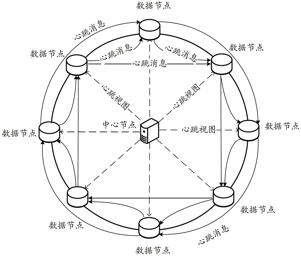 A distributed heartbeat detection method, device and system