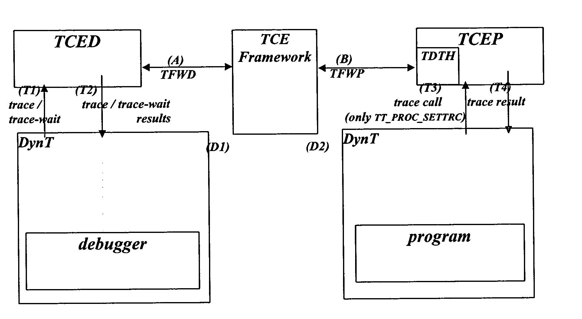 Method and system for executing software on non-native platforms