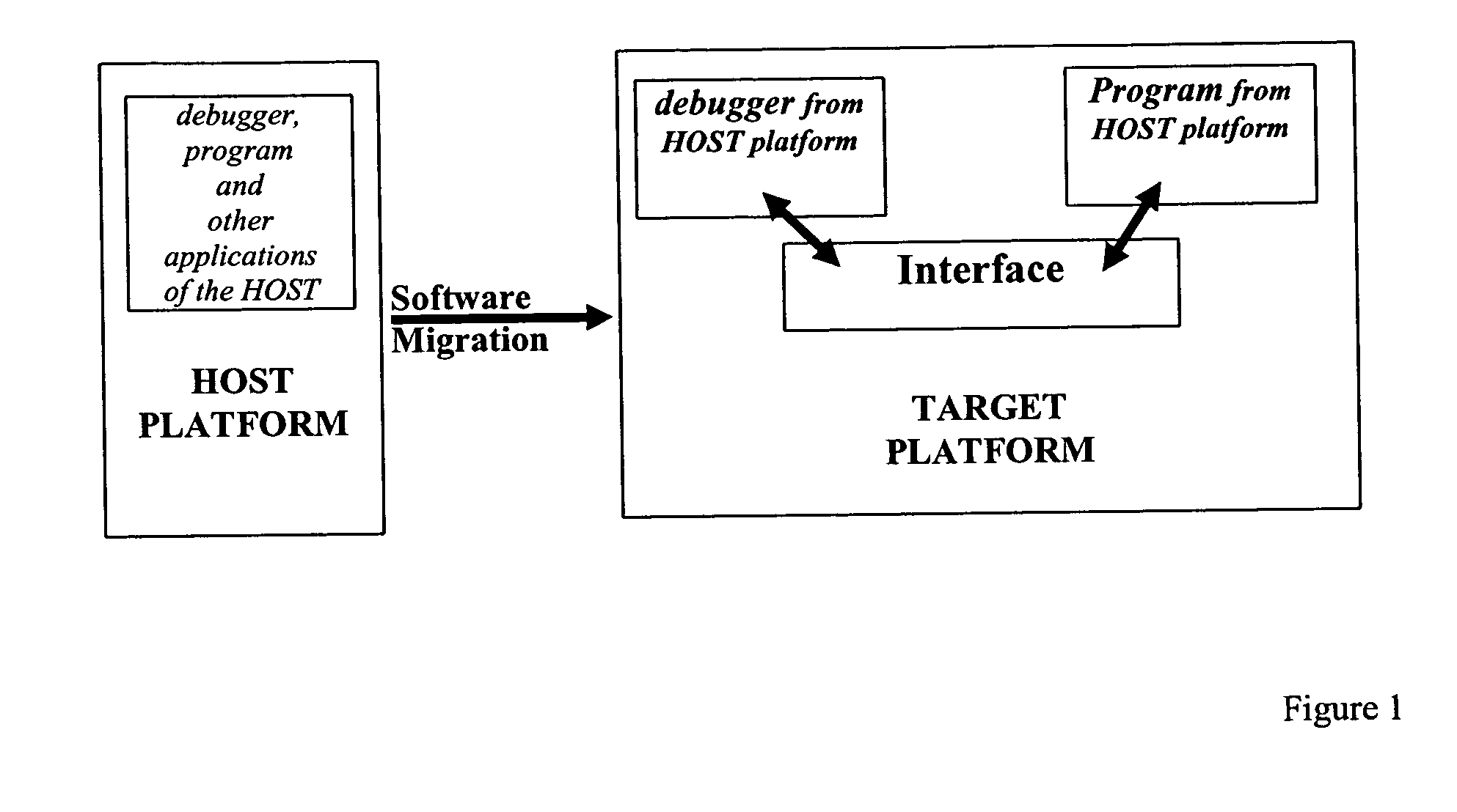 Method and system for executing software on non-native platforms