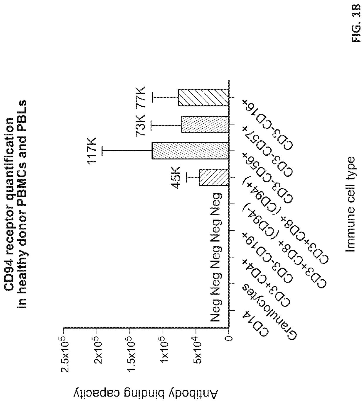 Methods of reducing large granular lymphocyte and natural killer cell levels