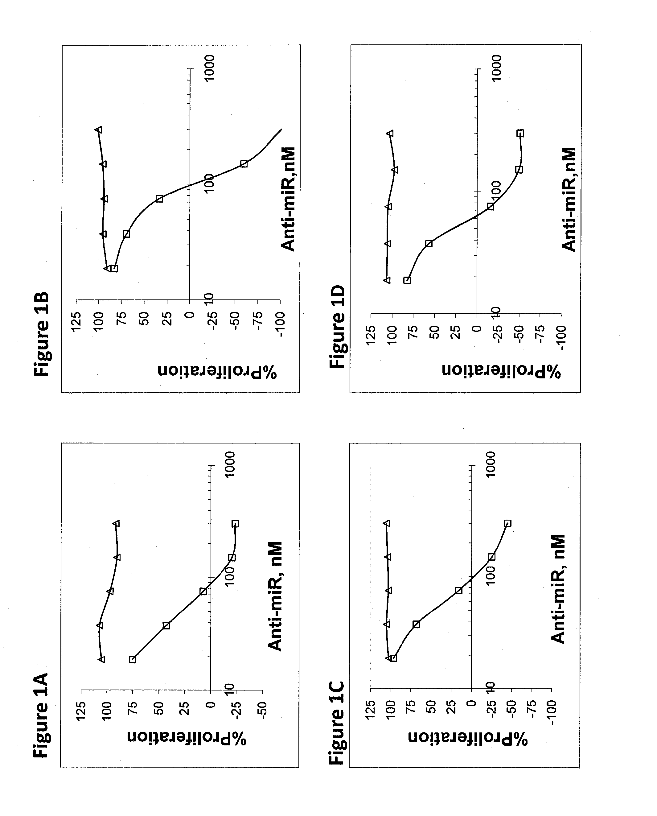 Compositions and methods for treatment of ovarian cancer