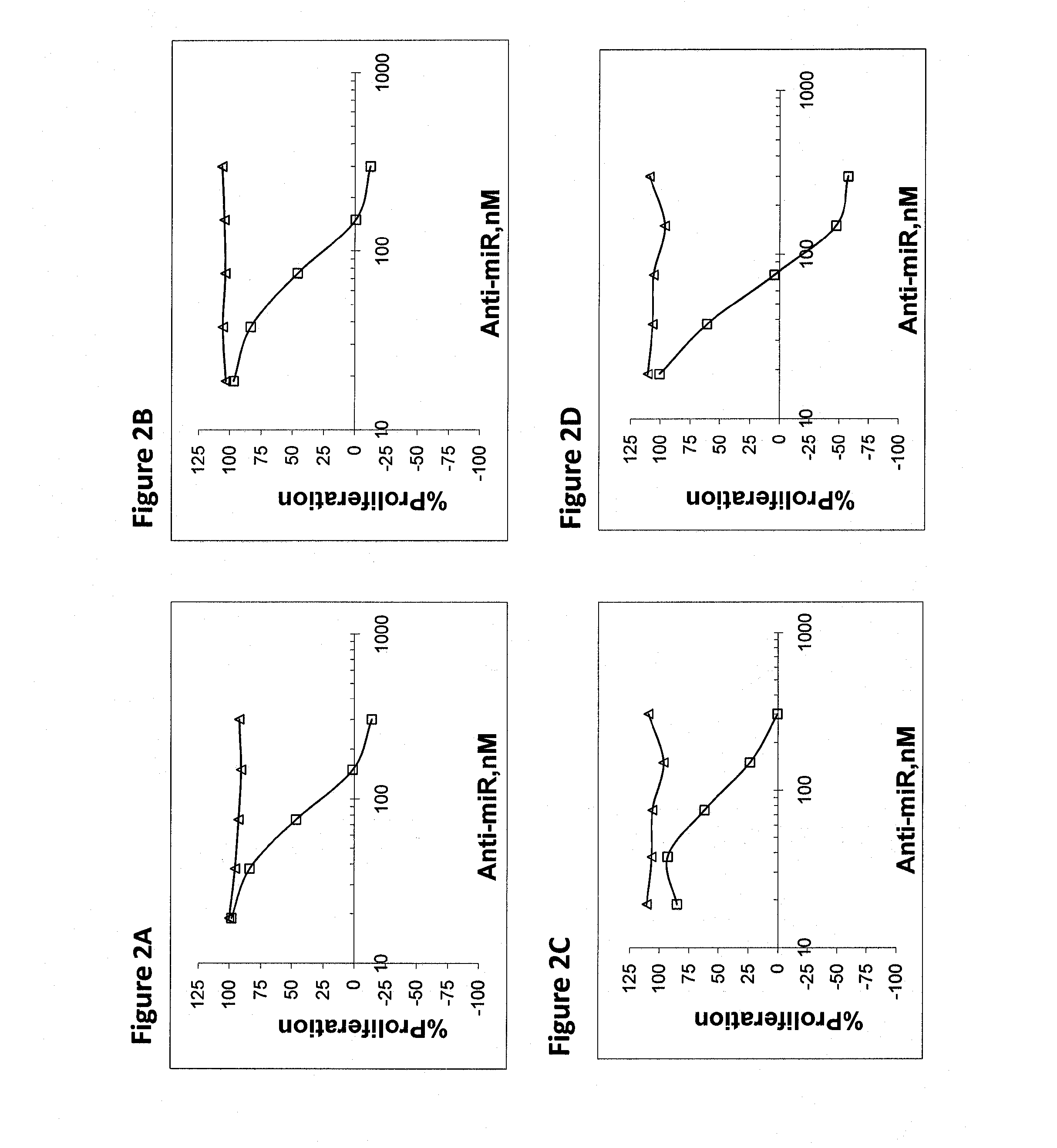 Compositions and methods for treatment of ovarian cancer