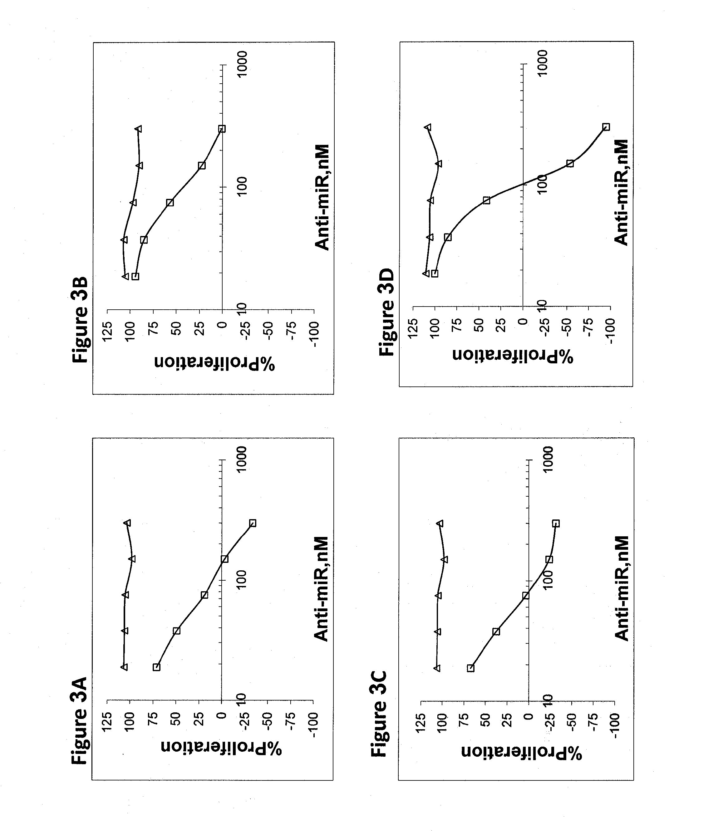 Compositions and methods for treatment of ovarian cancer