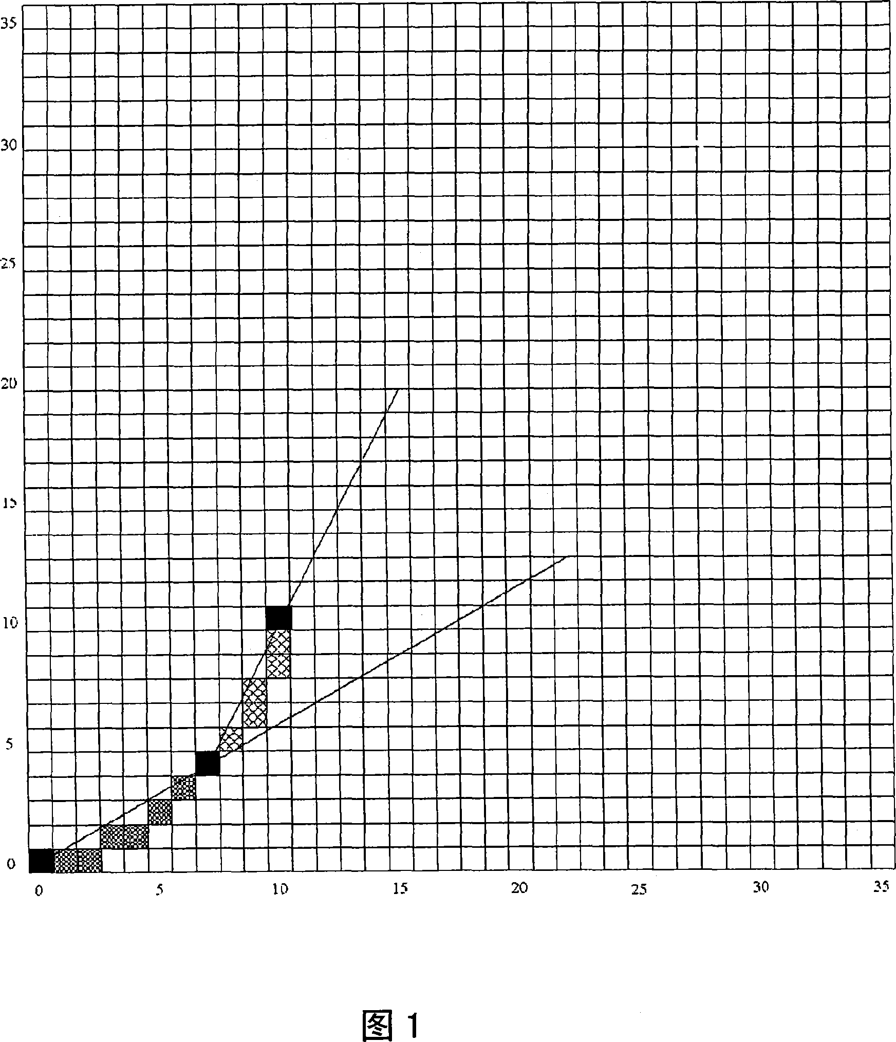 Display apparatus, program and recording medium