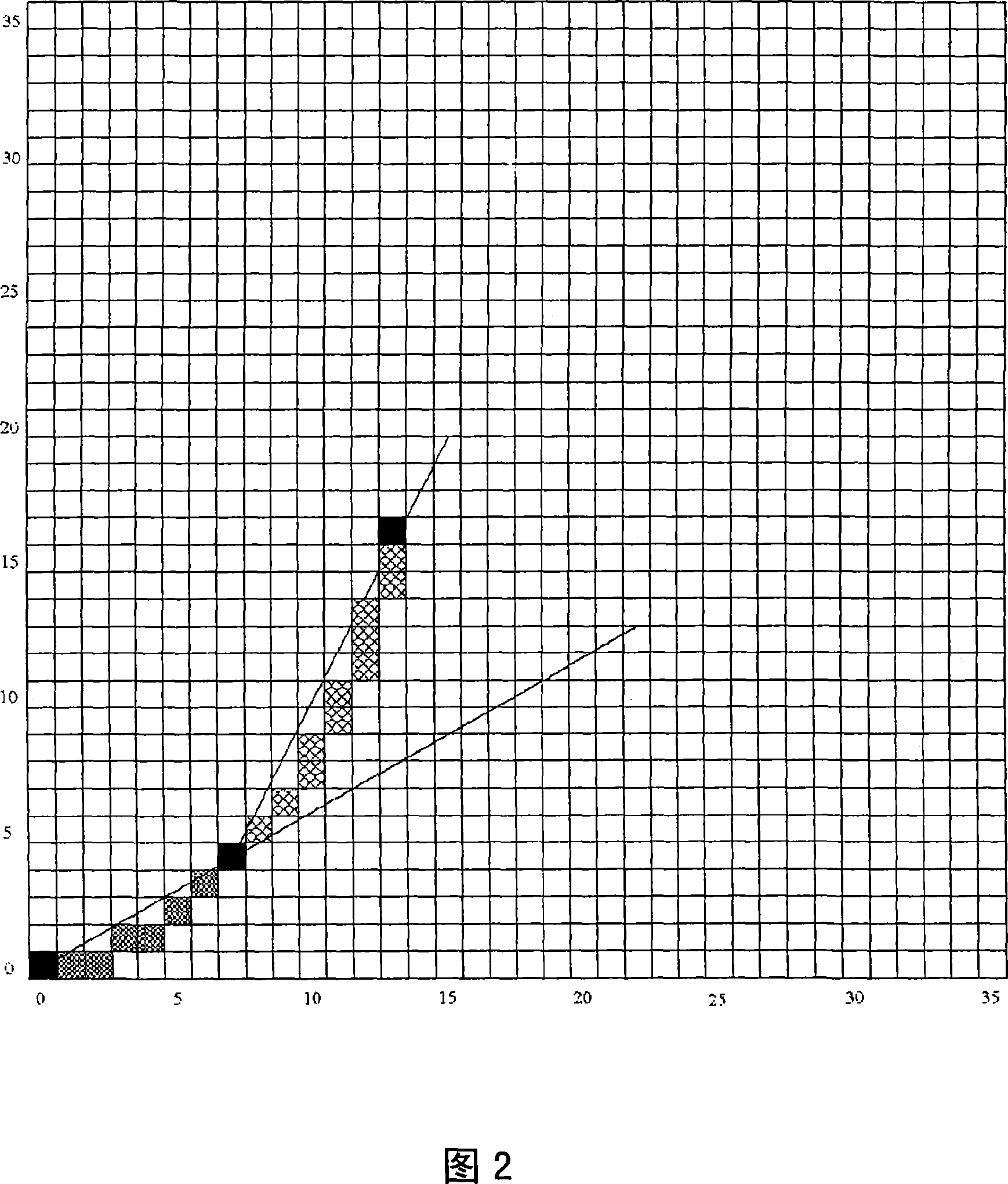 Display apparatus, program and recording medium