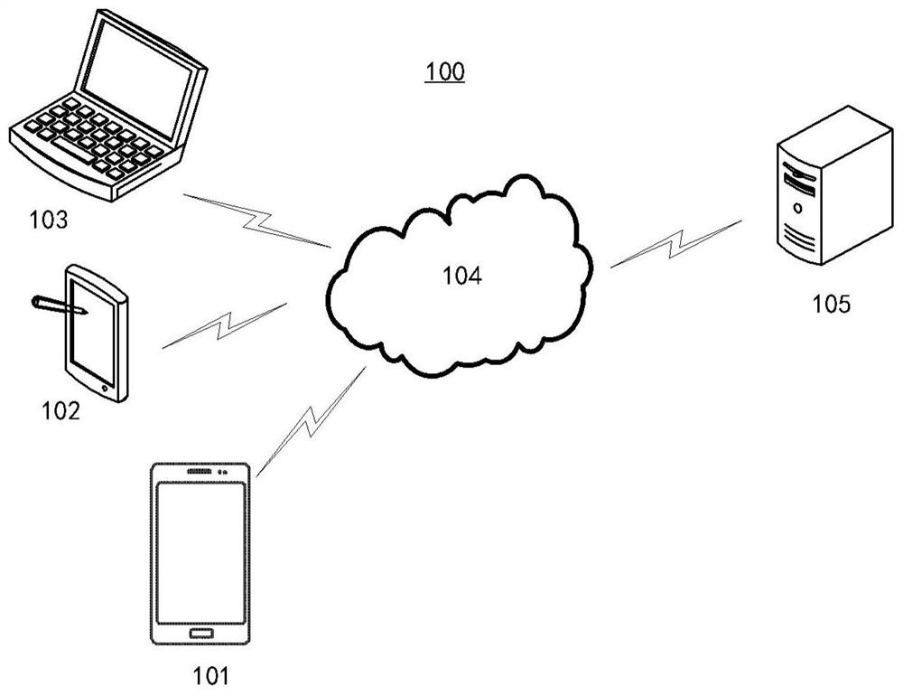 Unit test method and device, electronic equipment and storage medium