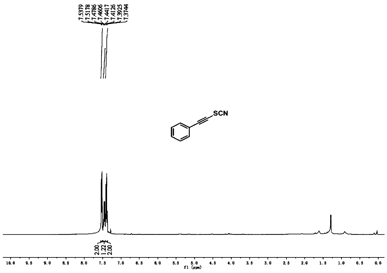 Electrochemical preparation method of alkynyl thiocyanate