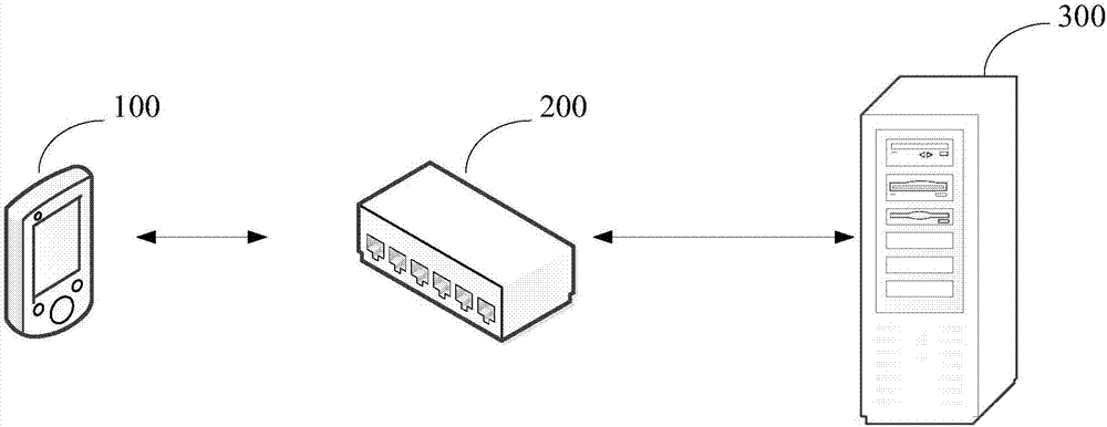 Power distribution communication network wired link and wireless link mutual backup linkage method and system and air-ground mutual backup integrated device