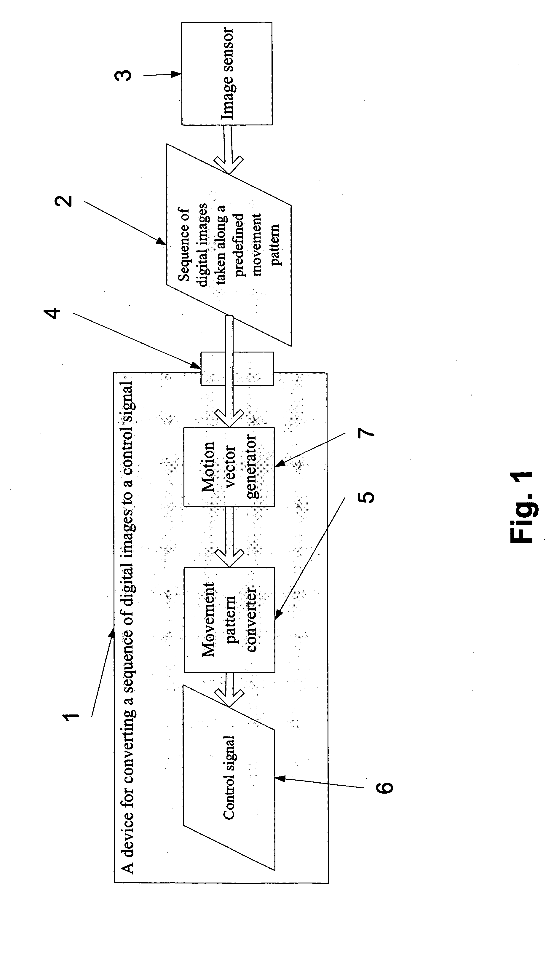 Device and a method for identifying movement patterns