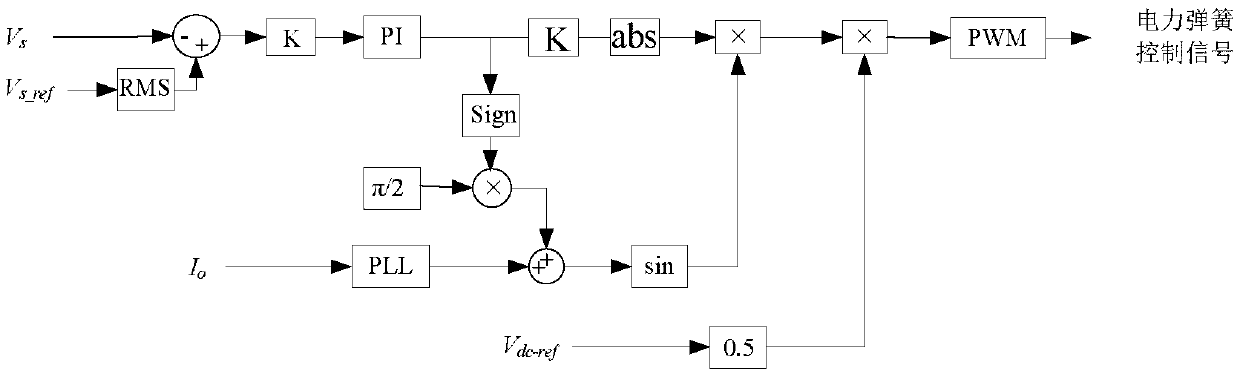 A self-adaptive pi control method to improve the voltage regulation performance of electric spring