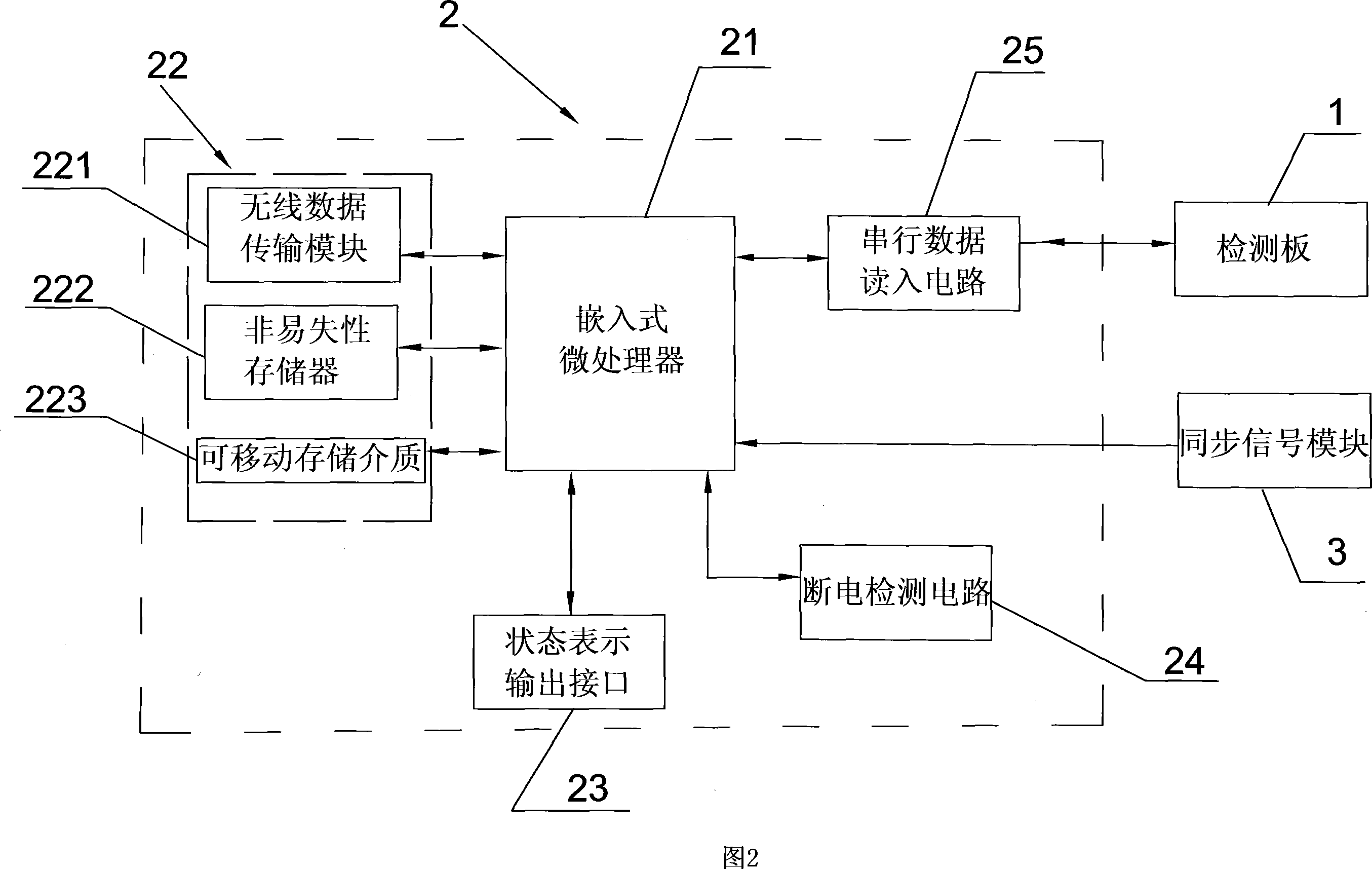 Method for detecting faucet of electronic jacquard machine and detection device using the same