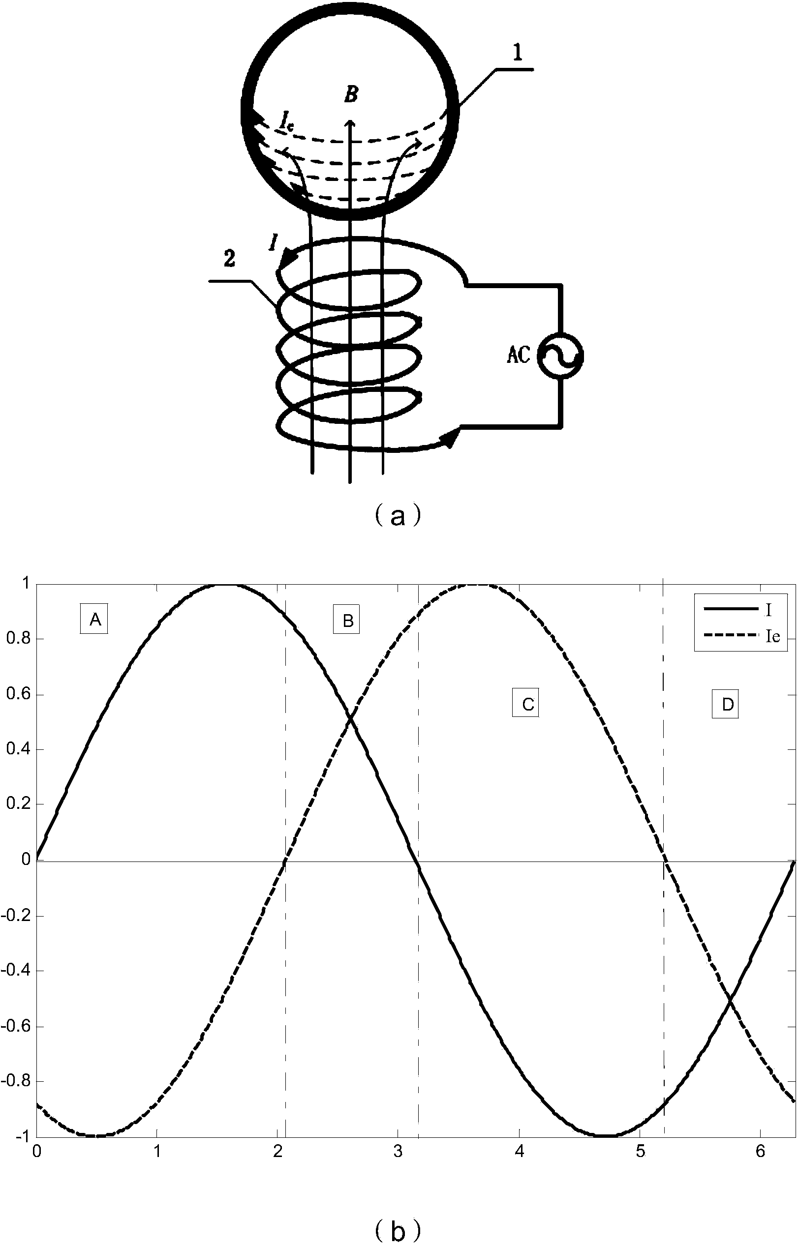 Inductive counteractive momentum sphere system