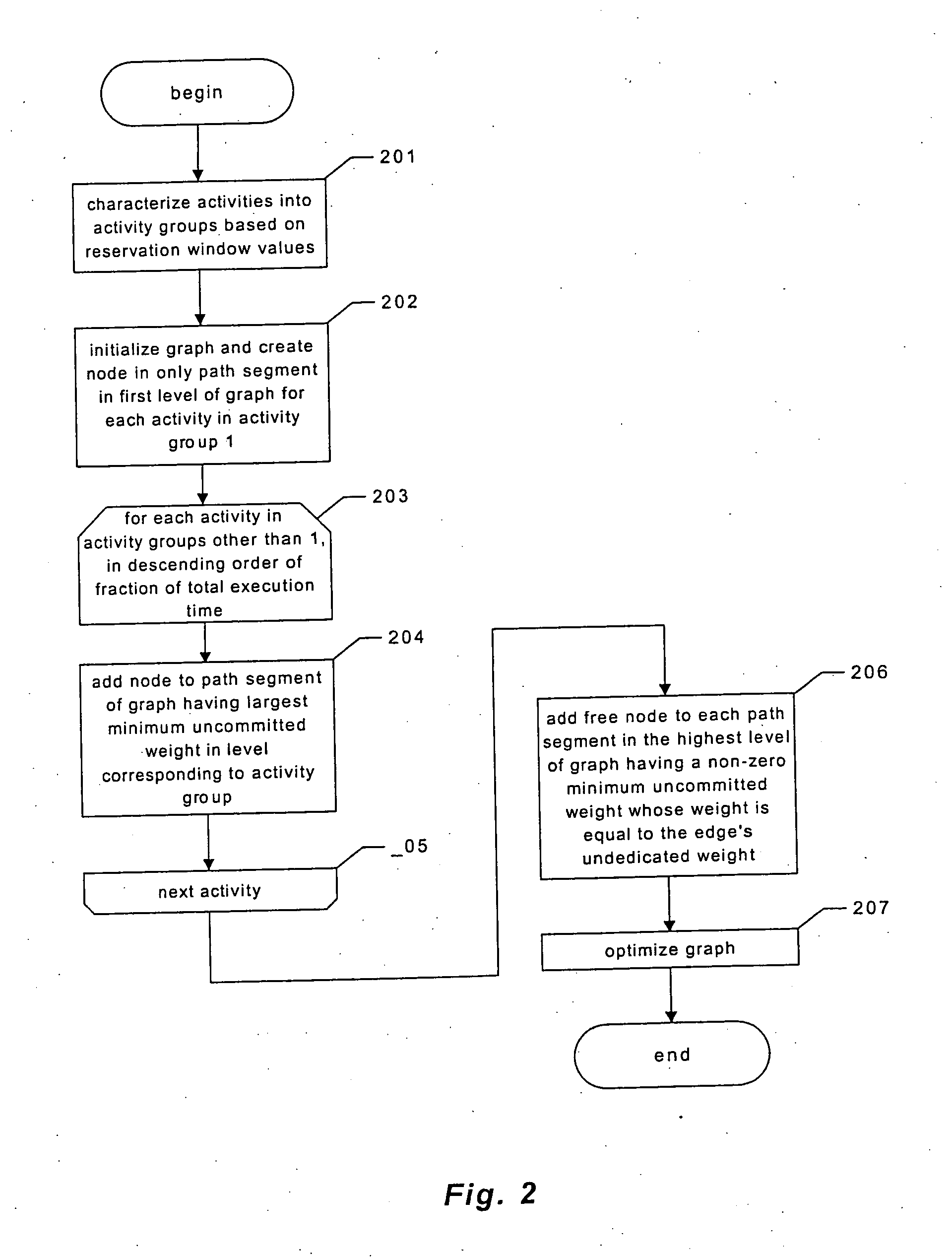 Providing predictable scheduling of programs using repeating precomputed schedules on discretely scheduled and/or multiprocessor operating systems