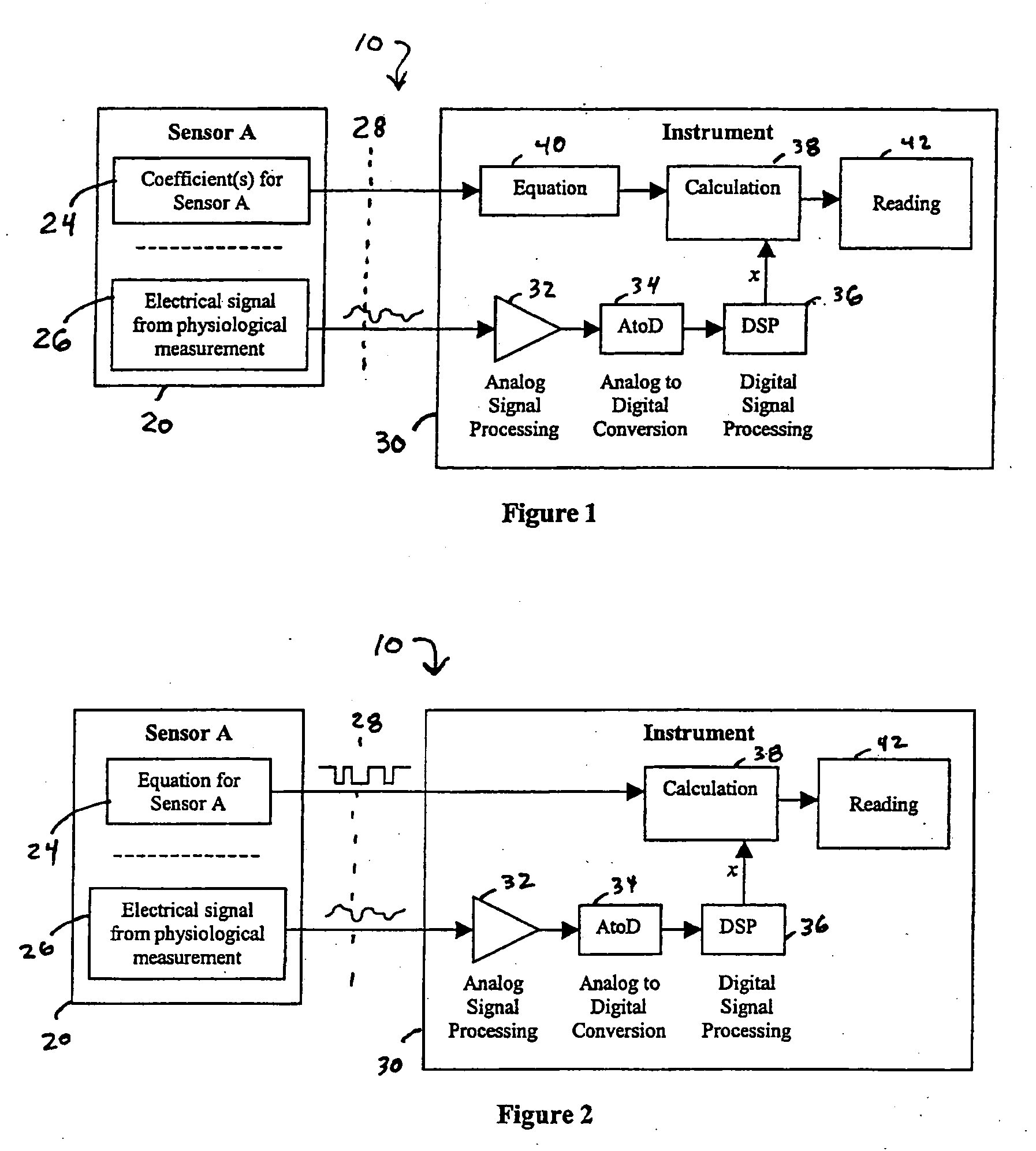 Sensor system with memory and method of using same