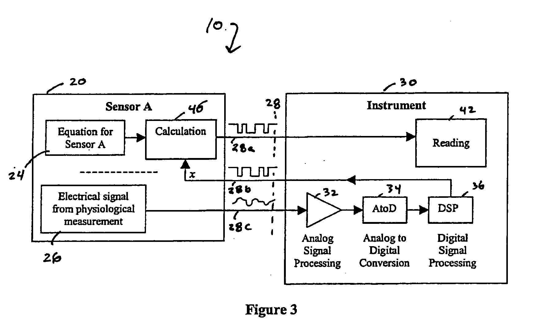 Sensor system with memory and method of using same