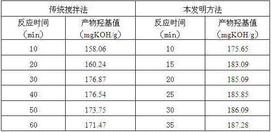 New method for preparation of plant oil fatty acid ethyl ester