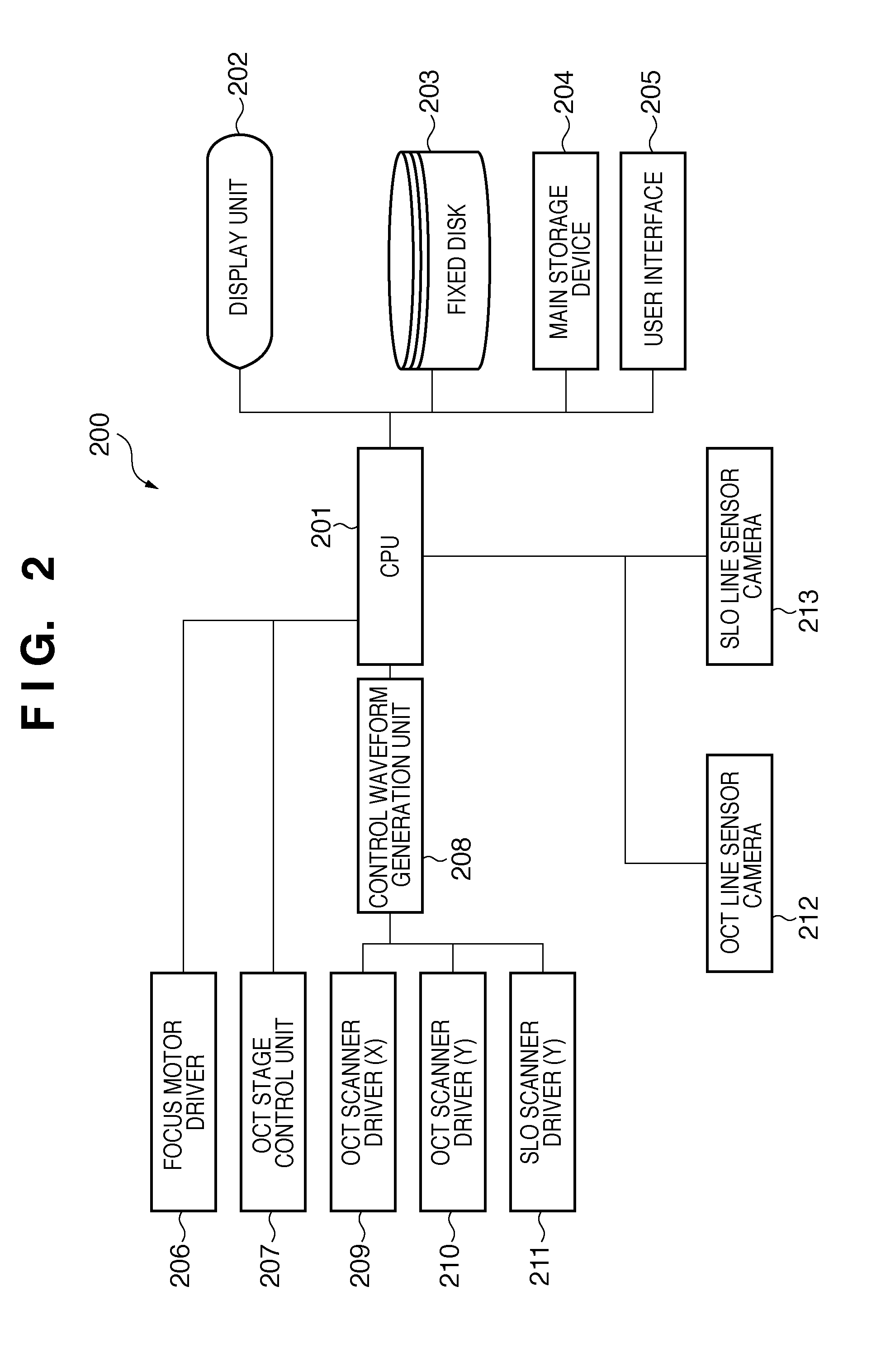 Optical coherence tomography and method thereof