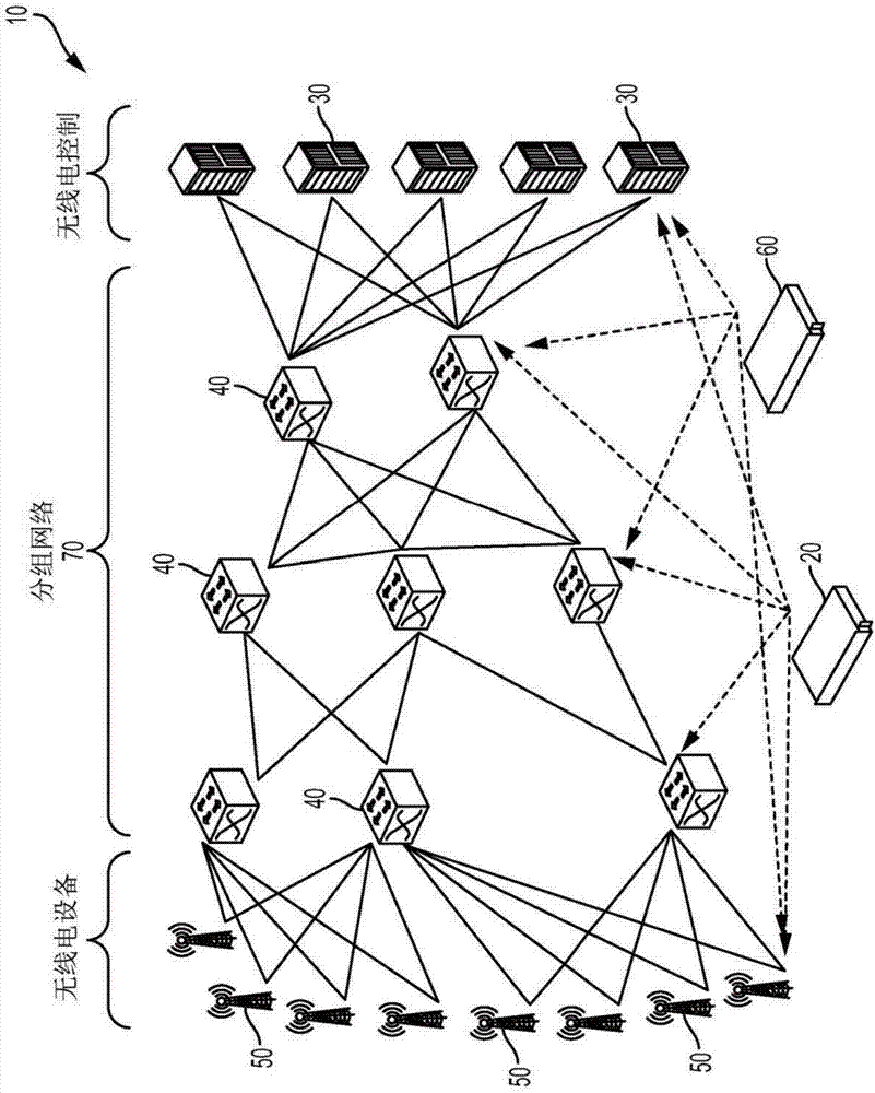 Systems, devices, and methods for low-jitter communication over a packet-switched network
