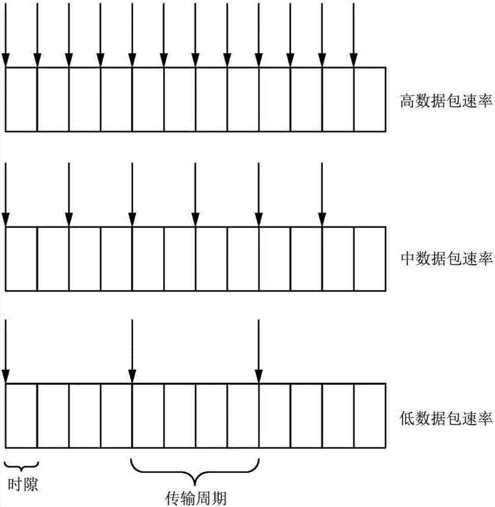 Systems, devices, and methods for low-jitter communication over a packet-switched network